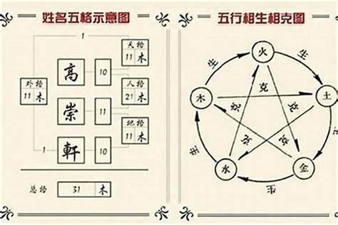 姓名分析 五行|姓名评分测试、名字笔画五格三才测算